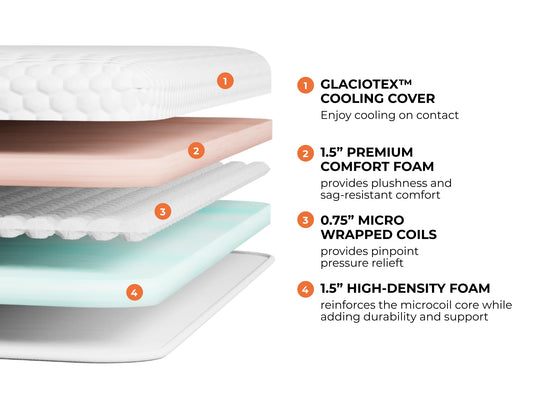 Microcoil Mattress Topper