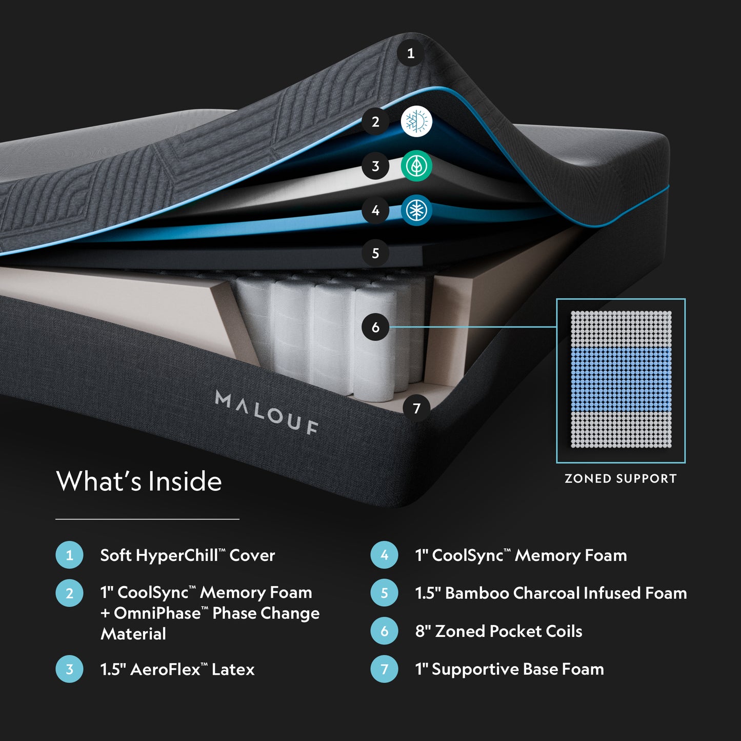 Ice Cloud™ 14" AeroFlex™ Hybrid Mattress