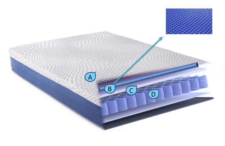 13" MD TRU PERFORMANCE FIRM ADAPTIVE COOLING GRID