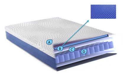 13" MD TRU PERFORMANCE FIRM ADAPTIVE COOLING GRID