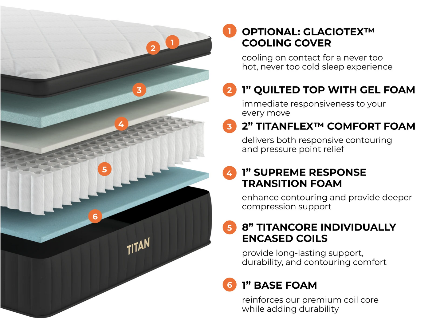Titan Plus Luxe